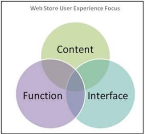 Web Store Focus